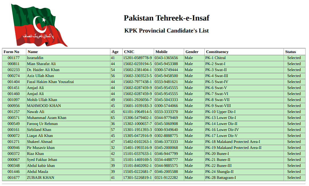 Approved PTI Candidates for General Elections 2018