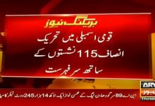 ARY News: PTI Leading 115 National Assembly Seats – Insaf Tv