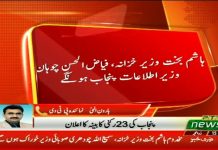 پنجاب کی 23 رکنی کابینہ کا اعلان۔ تفصیلات دیکھیئے اس ویڈیو میں۔ 

PTI has announced a 23 member cabinet for Punjab (26.08.18)
#PTI

The names of the cabinet members were finalized after a meeting of PTI leaders chaired by Prime Minister Imran Khan in Islamabad today.

The Ministers and their portfolios are as under

1. Hafiz Mumtaz Ahmed Excise. Taxation and Narcotics Control
2. Makhdoom Hashirn Bakht Finance
3. Semi Ullah Chaudhry Food
4. Faiz.u4Hassan Chouhan Information and Culture
5. Muhammad Sibtain Khan Without Portfolio 
6. Sardar Asif Nakai Without Portfolio
7. Hafiz Ammar Yassir (Q) Without Portfolio
8. Yasir Humayun Sarfaraz Higher Education/ Tourism Department
9. Mian Mehmood-ur- Rasheed Housing, Urban Development and 
Public Health Engineering
10. Main Aslam Iqbal Industries. Commerce and Investment

11. Malik Nouman Langrail Without Portfolio
12. Raja Basharat Law & Parliamentary Affairs
13. Aleem Khan i) Local Government and Community 
Development
ii) As a Senior Minister
14. Raja Rashid Hafeez Revenue
15. Hasnain Dareshak Without Portfolio
16. Malik Muhammad Anwar Without Portfolio
17. Dr. Yasmin Rashid Primary and Secondary Healthcare/ 
Specialized Healthcare 
and Medication Education
18. Taimor Khan (Independent joined) Youth Affairs/ Sports
19, Moshain Laghari Irrigation
20. Murad Ross School Education
21. Ch. Zaheer ud Din Without Portfolio
22. Anser Majeed Niazi Labour and Manpower
23. Hashim Dogar Without Portfolio