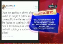 Pakistan Sits on Huge Amounts of Dead Capital in the form of Government Owned Land with Buildings