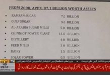 87 ارب کے اثاثے بے نقاب - کس سیاسی شخصیت کے ہیں؟ جانئیے تجزیہ کار چوہدری غلام حسین