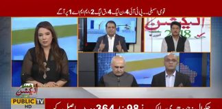 پی ٹی آئی کی وفاقی اور صوبائی حکومتوں نے ضمنی انتخابات میں سرکاری مشینری کا استعمال بالکل نہیں کیا جو قابل تعریف ہے