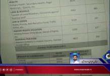 پرائم منسٹر ڈیلیوری یونٹ کی 24 دن کی کارکردگی رپورٹ جاری.
مجموعی طورپر 34 ہزار 715 شکایات موصول ہوئیں، 9 ہزار 737 شکایات کا فوری ازالہ کیا گیا.